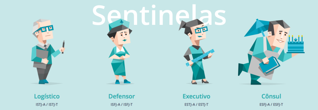 tipo – Quiz e Testes de Personalidade