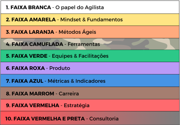 modulos LACP