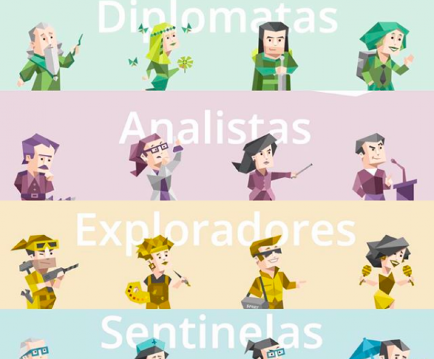 AS 16 PERSONALIDADES DO MBTI